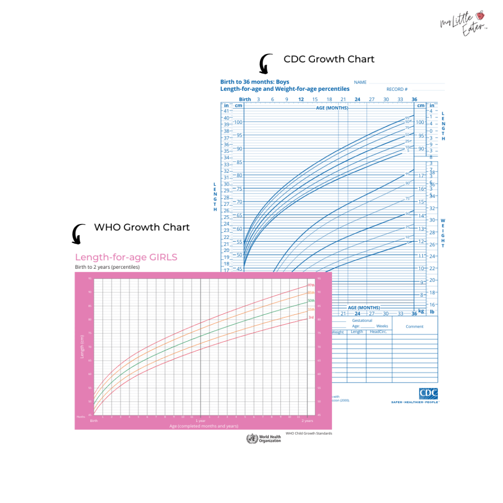 WHO-and-CDC-growth-charts