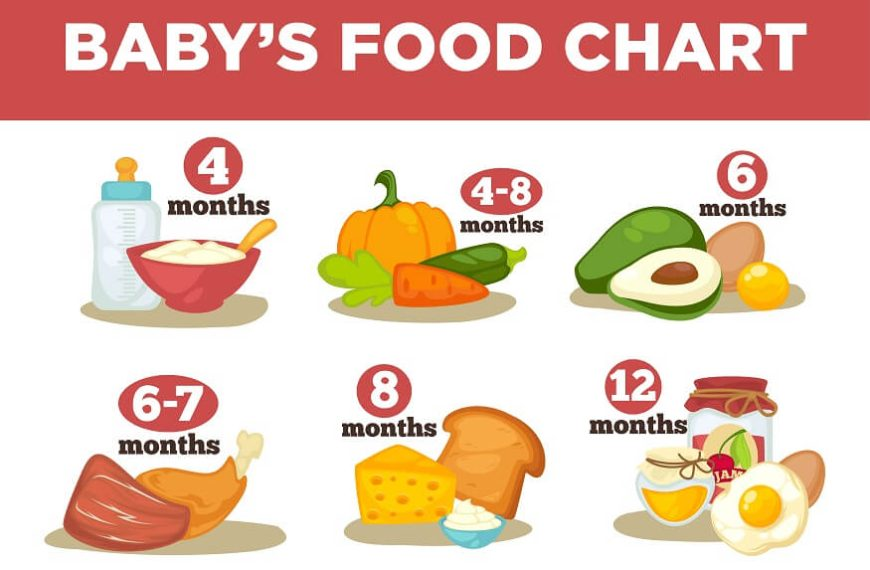 Feeding chart for newborns